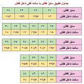 کفش اسپرت بچگانه کرم سفید سایز 31 تا 35